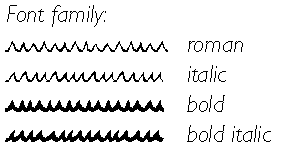 Font Family sample